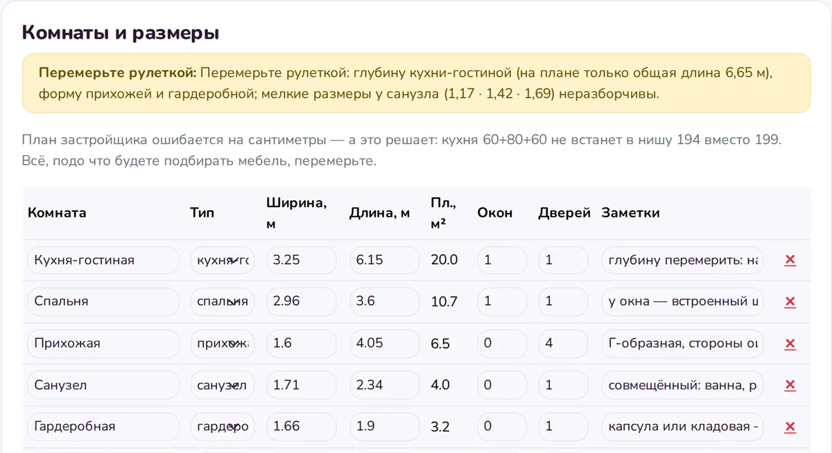 Комнаты и размеры: что перемерить рулеткой